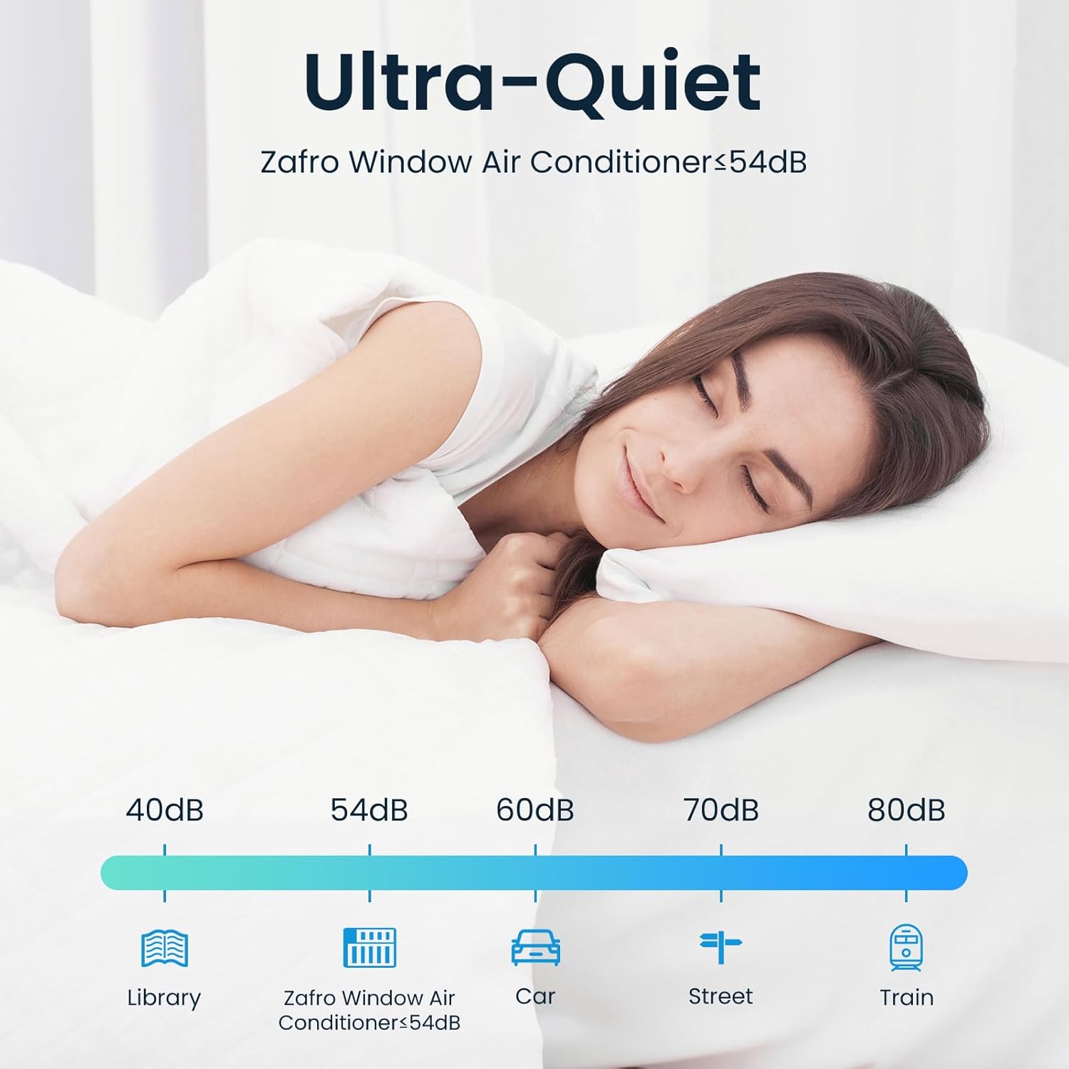 ZAFRO 12000BTU Window Air Conditioners Cool up to 550 Sq. Ft,2 Cooling & 4 Fan Speeds,Ultra-Quiet, Remote Control, Sleep Mode & Energy Saving AC Unit for Bedroom, Living Room,White[2025New]