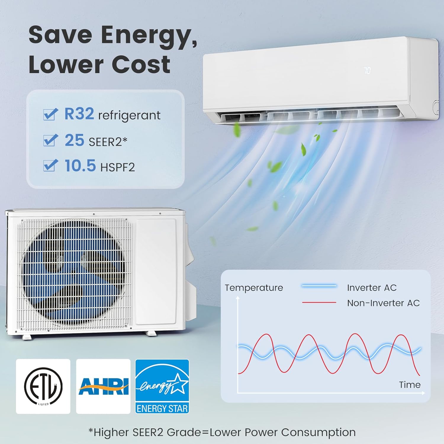 ARLIME 18000 BTU Mini Split AC, 25 SEER2 Inverter Air Conditioner w/ 1.5 Ton Heat Pump, Works with Alexa, Wifi, Cools up to 1250 sq. Ft, Wall AC Unit w/Installation Kit (18000 BTU 25 SEER2 208-230V)