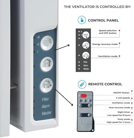 VENTS-US Twinfresh Expert RA1-50-2 - Ductless Through The Wall Ventilation Fan with Remote Control and Built-in Humidity sensor, Timer and Weekly Scheduler