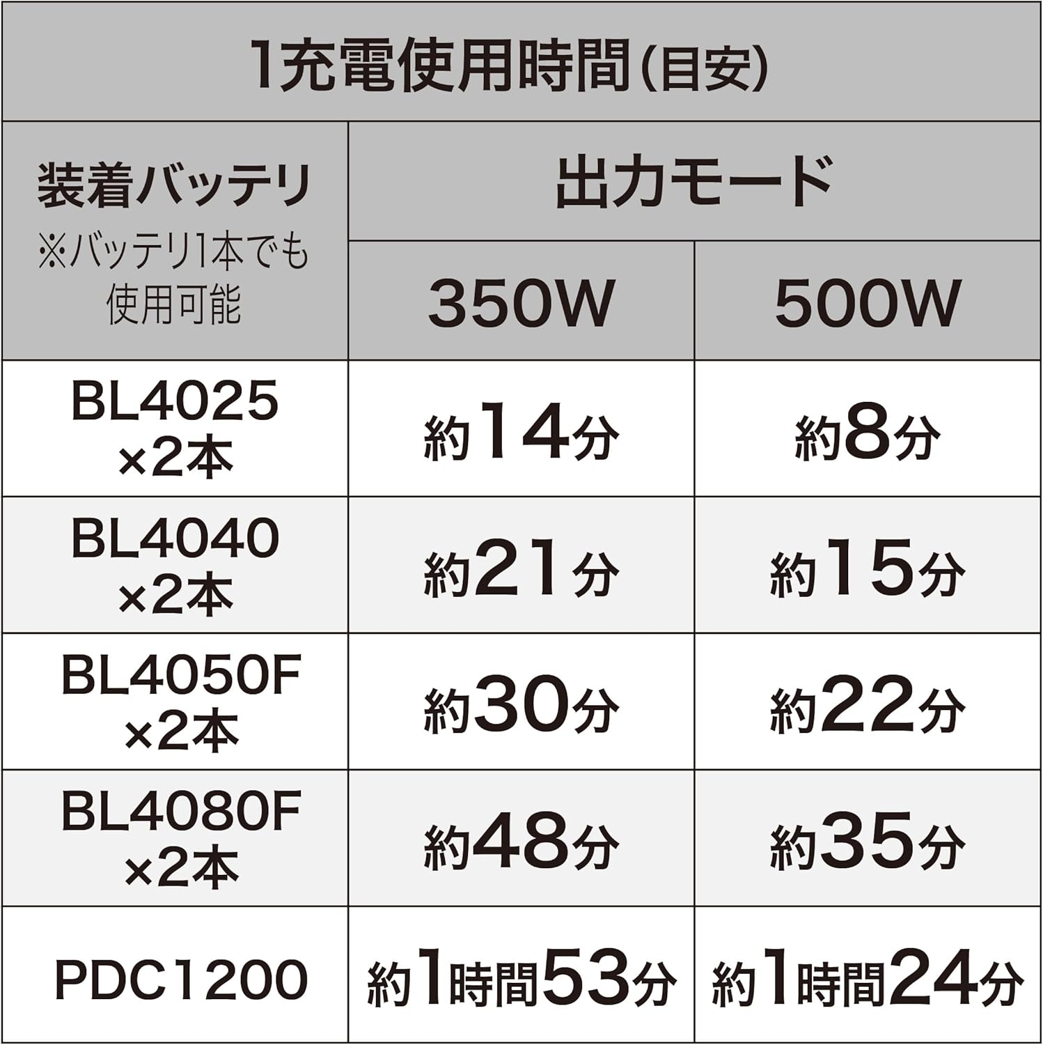 Makita MW001GZ 40V MAX XGT Lithium-Ion 1.5 cu-ft. Cordless Microwave (Tool Only)