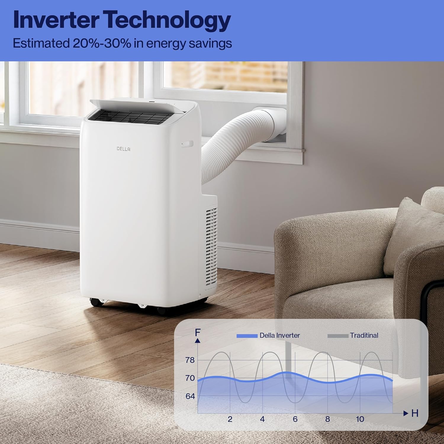 Della 14000 BTU Ultra Quiet Inverter Portable Air Conditioner Works with Alexa Cools Up To 450 Sq. Ft. Smart Wifi Portable AC Unit with Remote & App Control, Dehumidifier & Fan, Sleep Mode(45dB)
