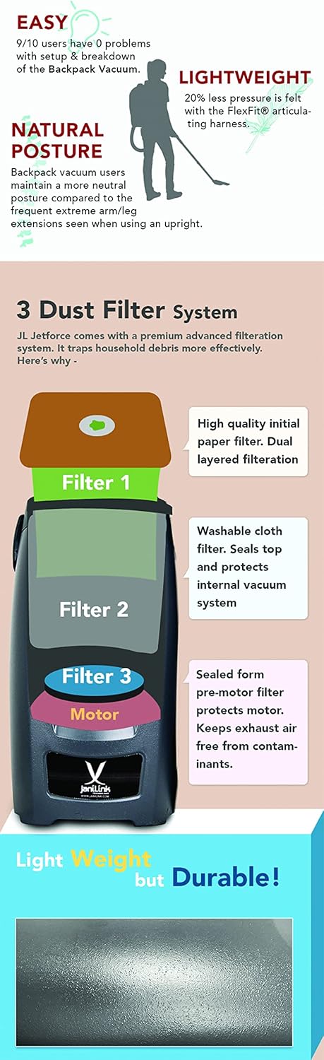 Jet Force Backpack Vacuum Ultra Quiet & Powerful Commercial Grade