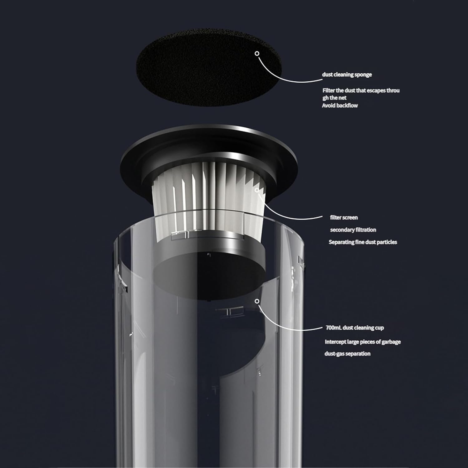 Portable Car Home Vacuum 8500Pa High Suction Power Tool Handheld for Vehicle Double Use Portable Handheld Vacuum for and Automotive