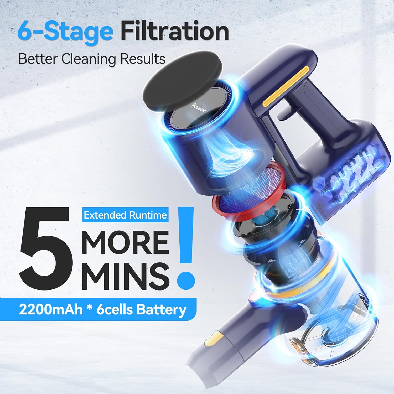N7S Cordless Vacuum Cleaner, 6-in-1 Lightweight Stick Vacuum with Powerful Suction, 6-Cell 2200mAh Rechargeable Battery, Handheld Vacuum Cleaners for Pet Hair, Carpet, Floor (Indigo)