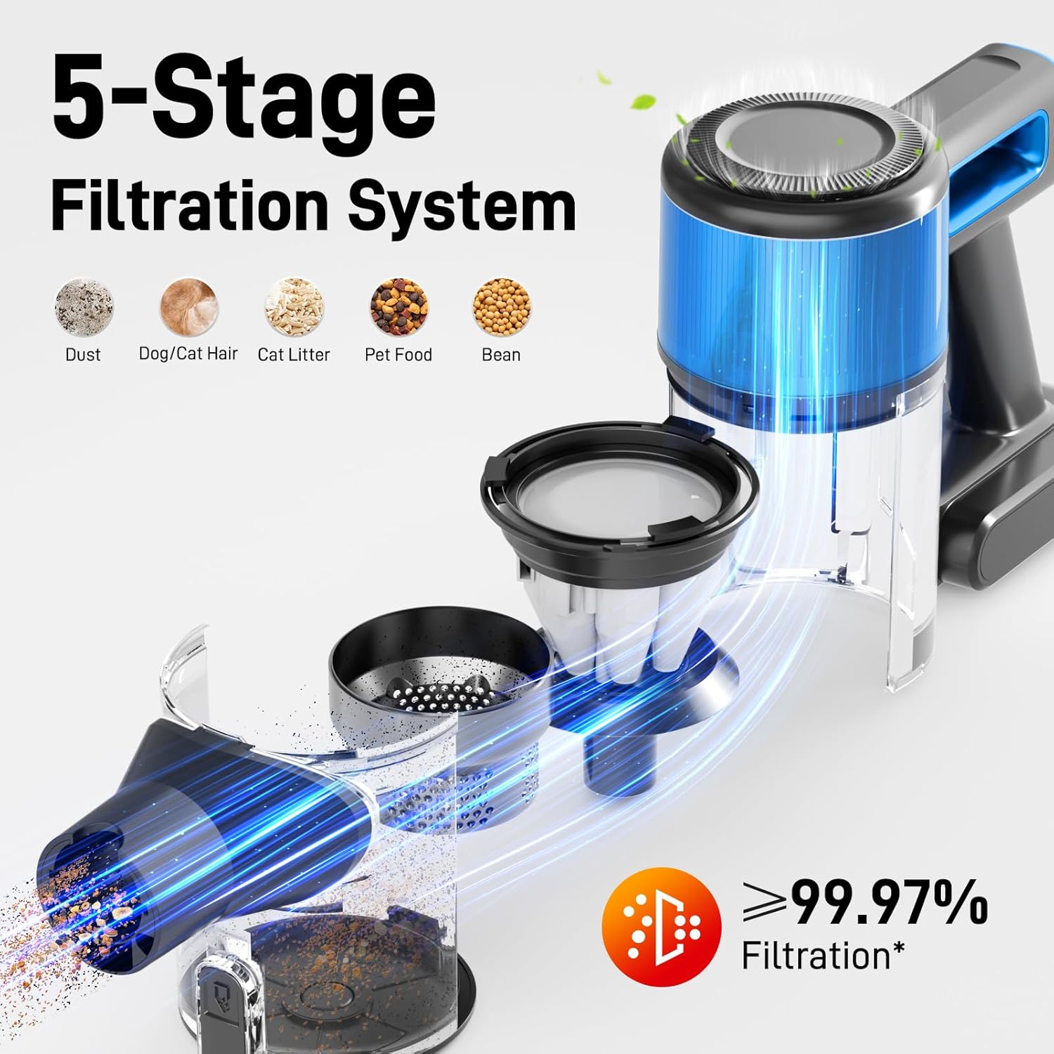 KIKETECH Cordless Vacuum Cleaner, Powerful Stick Vacuum with 45Mins Runtime, 8 in 1 Vacuum Cleaners,1.5 L Dust Cup, Rechargeable Vacuum Pet for Hair, Carpet, Hardfloor,Blue