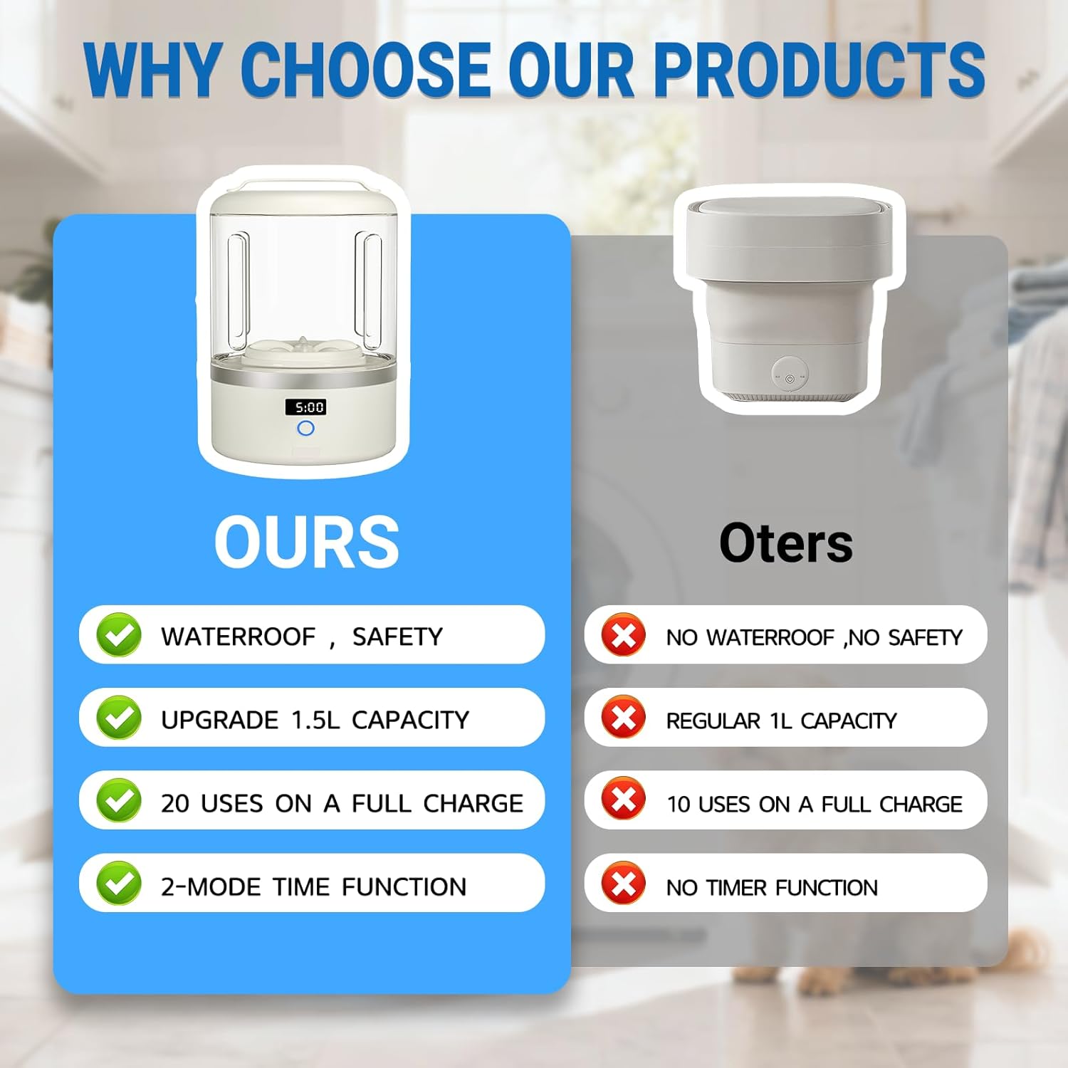 Portable Washing Machine, Mini Washer for Socks & Underwear, 1.5L Compact Electric Ultrasonic Washer for Travel, Dorm, Apartment, 5/15-Min Quick Wash with LED Display