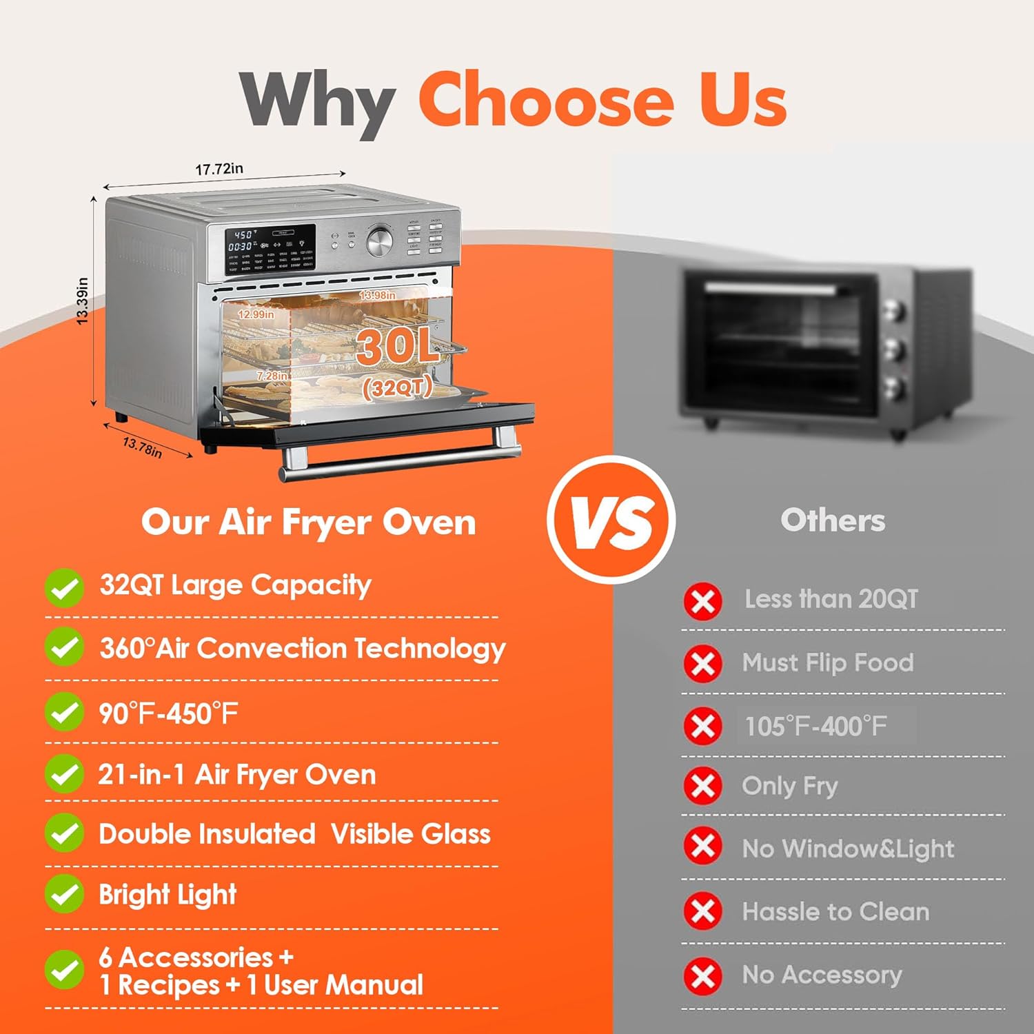 Kitchen in the box 32QT Extra Large Air Fryer Toaster Oven Combo, 21-in-1 Countertop Convection Toaster Oven with Rotisserie and Dehydrate, 6 Accessories, 1800W Dual Cook Preset (Silver)