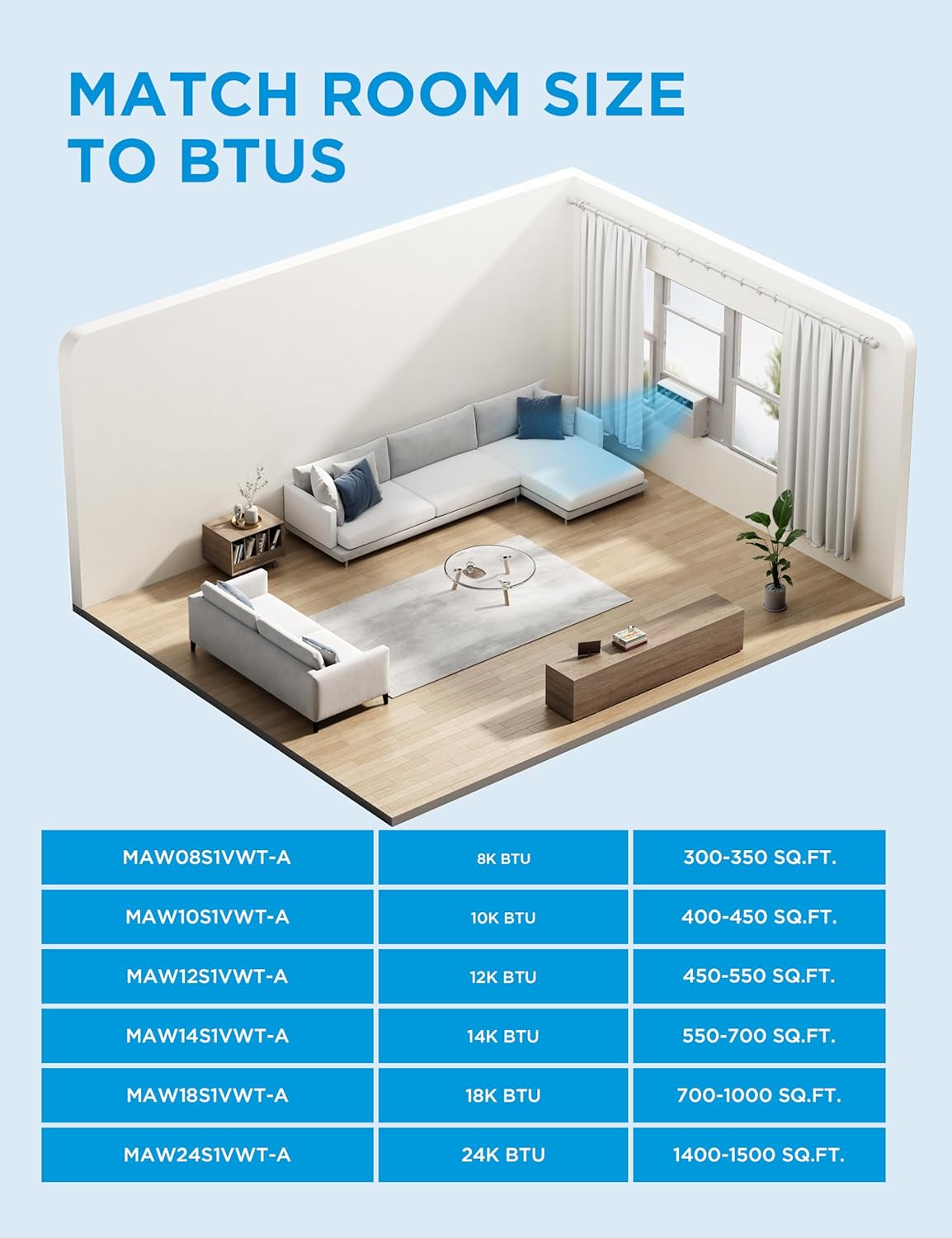 Midea 14,000 BTU Smart Inverter Window Air Conditioner with APP, Alexa Control, 115V AC Unit Cools up to 700 Sq. Ft, Quiet Operation, Energy Saving, Remote & Easy Installation Kit, White