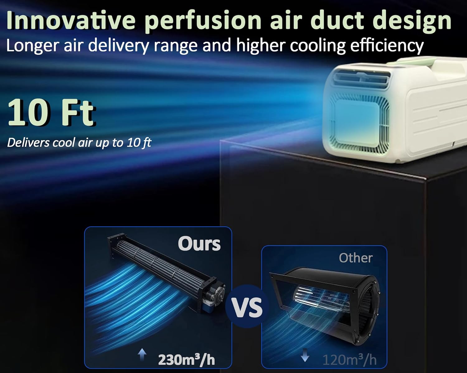 Portable Air Conditioner, 3400 BTU/1000W Compact AC Unit for a 2-person Tent, RV, Camping, Vanlife, Outdoor, Pet Care – Cools up to 65-86 sq ft, Low Power Consumption, Remote Control