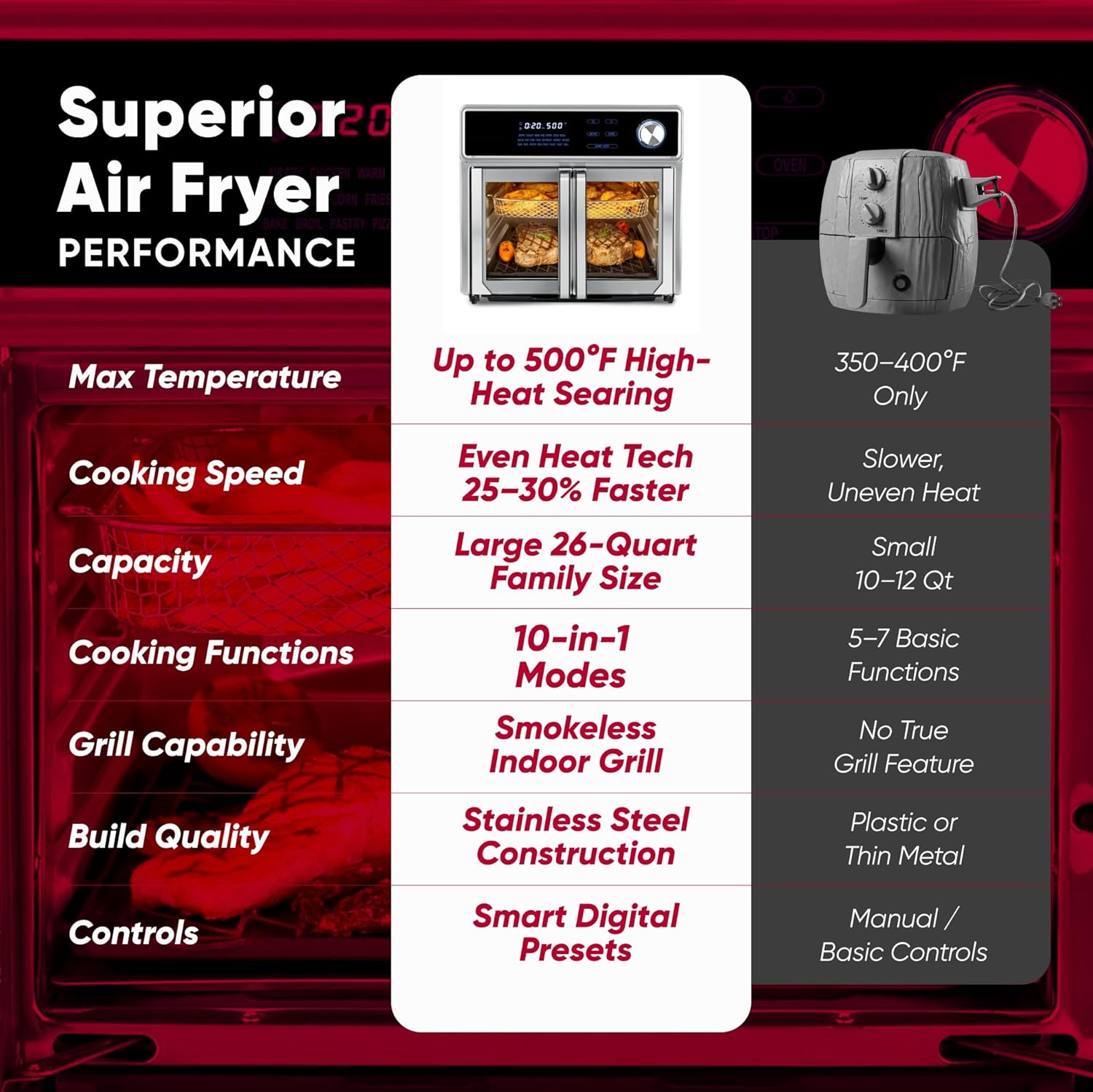 Large Air Fryer Oven 26-Quart |10-in-1 Countertop Stainless Steel Toaster Oven Combo | Non Toxic Family Size Air Fryer - Frying, Baking, Toasting, Dehydrating, Rotisserie | 1700W 360° Heating