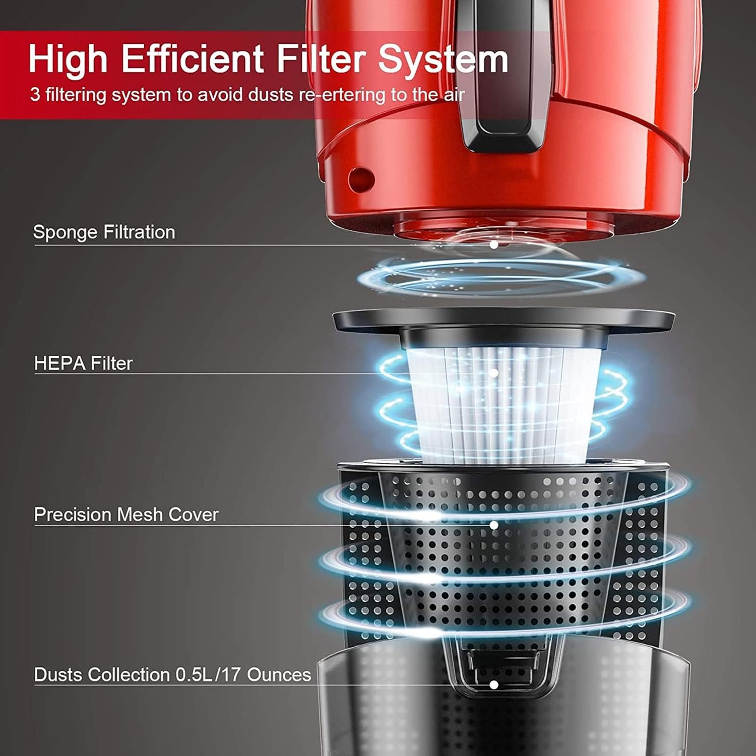 Hand Held Vacuum, Cord Vacuum Cleaner Powerful Suction with Foldable Design Washable Filter Light Weight Quiet for Pet/Home (Size : EU)