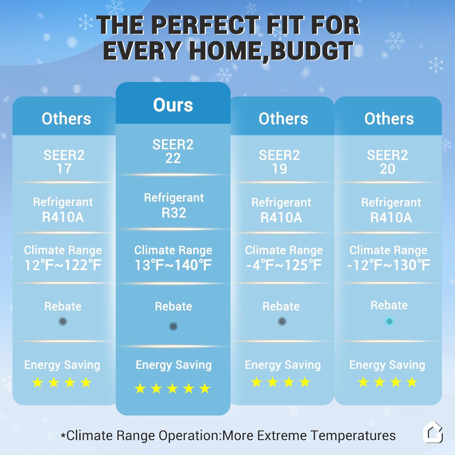 12000 BTU Mini Split Air Conditioner,22 SEER2 Mini Split AC,Cooling/Heating up to 750 Sq.Ft,Smart Ductless Inverter System,WiFi Control,Energy Efficient,ECO Mode,Self-Clean,Include Installation Kit