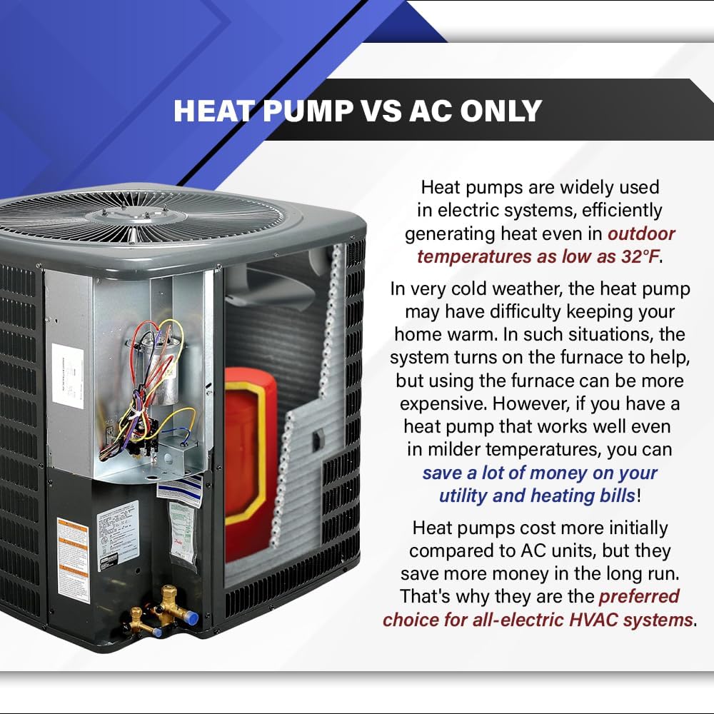 1HVAC 5 Ton 14.3 SEER2 Heat Pump Condenser - R32 Single Stage | 60000 BTU AC/Heating System