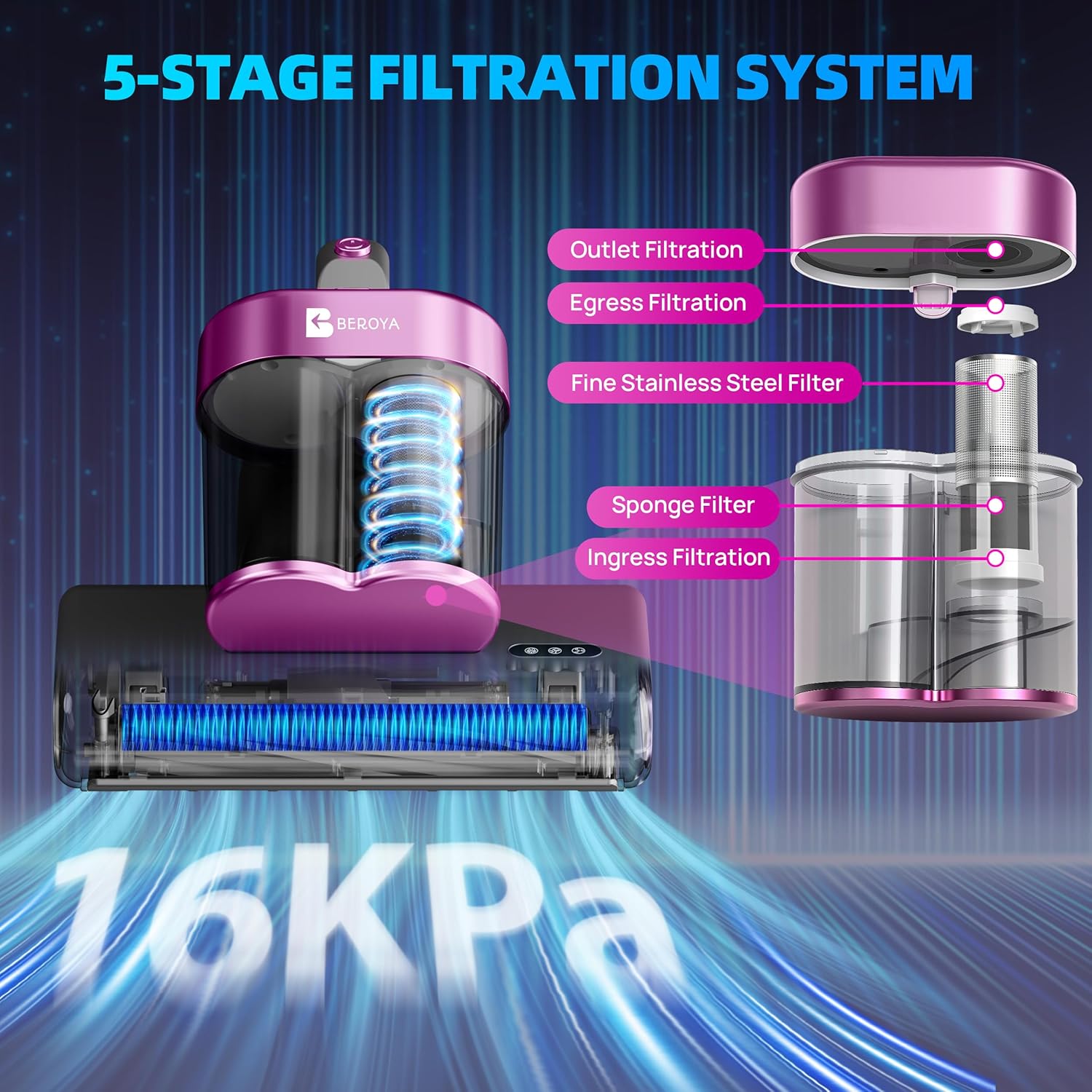 Mattress Vacuum Cleaner UVC 253.7nm Light with 16Kpa Strong Suction, 145°F Heat, Ultrasonic, HEPA Filter, Versatile Bed, Pillow and Couch Vacuum Cleaner (16.4ft Corded, 500W)