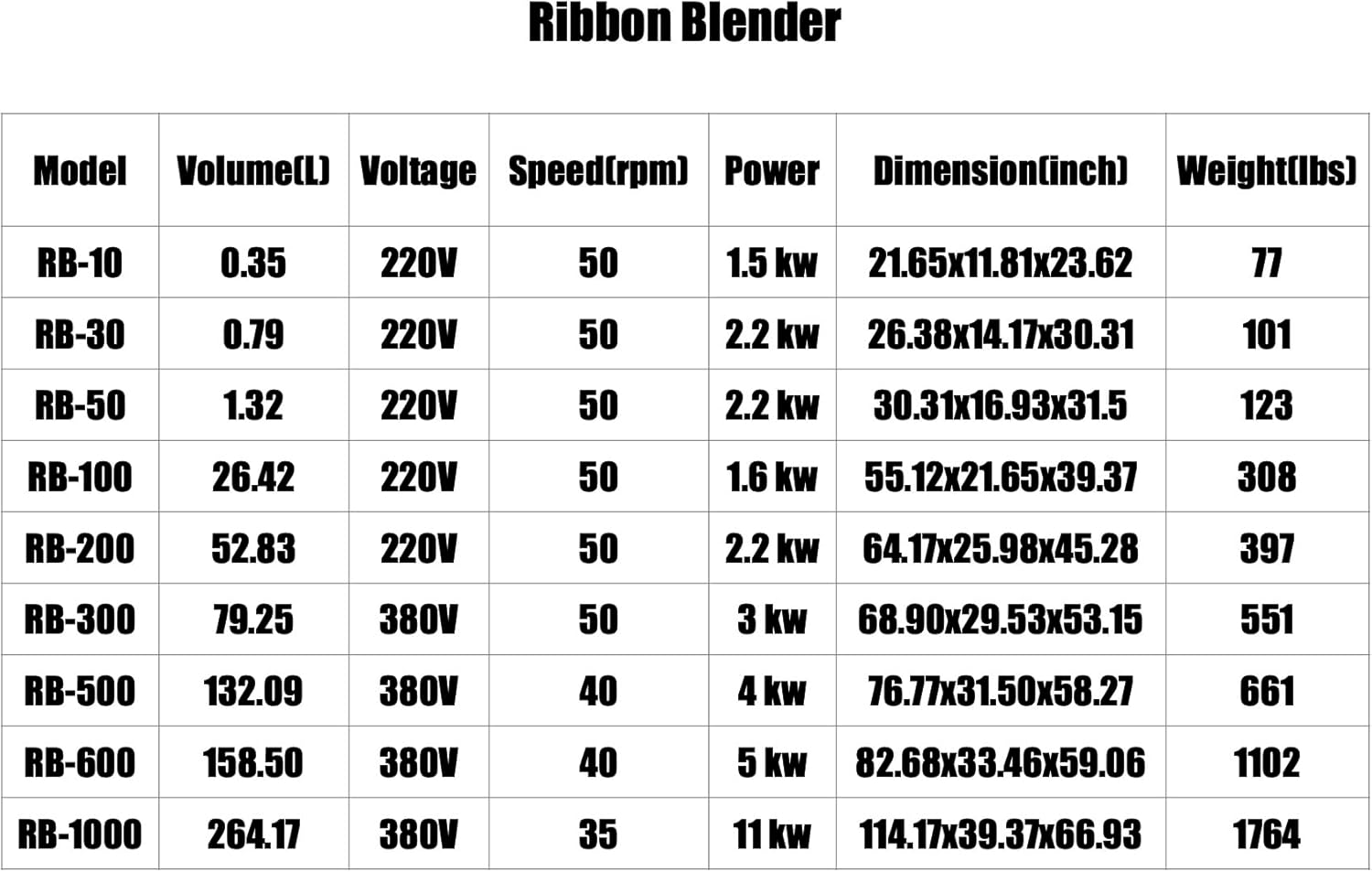 Blender Machine Mixer Multifunctional Fruit Machine Kitchen Blender Electric