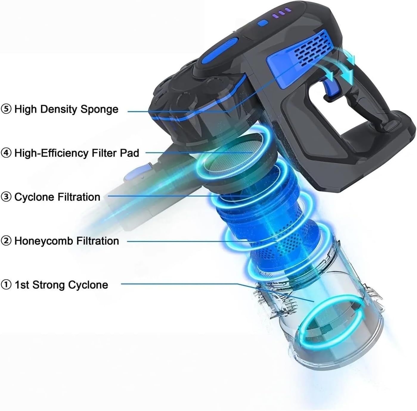 Cordless Vacuum Cleaner Lightweight Cordless Stick Vacuum Up To 45min Runtime 6-in-1 Vacuum Cleaner Cordless Compatible With INSE V770