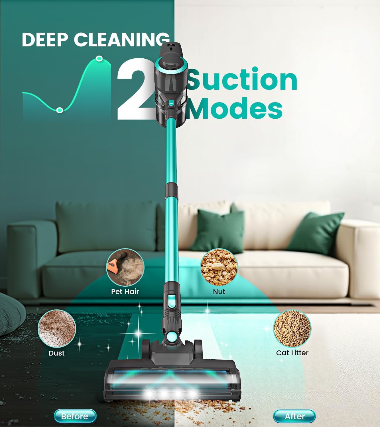 DEVOAC N300 Cordless Vacuum Cleaner, 6 in 1 Lightweight Stick Vacuum, 2200mAh Battery Up to 40mins Runtime, Powerful Handheld Vacuum for Hard Floor Rug Pet Hair Home Dorm (Waterfall)