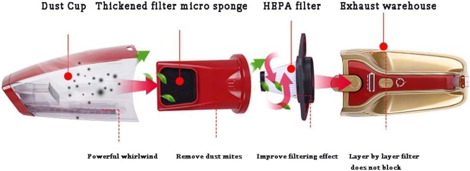 Handheld Vacuum Clean,Upright Vacuum Cleaner Cordless Vacuum Cleaner 2 in 1 Handheld Stick Vacuum with Rechargeable Li-Ion Battery and LED Brush, Stick Handheld Vacuum Cleaner for Carpet Car Pet Hair,