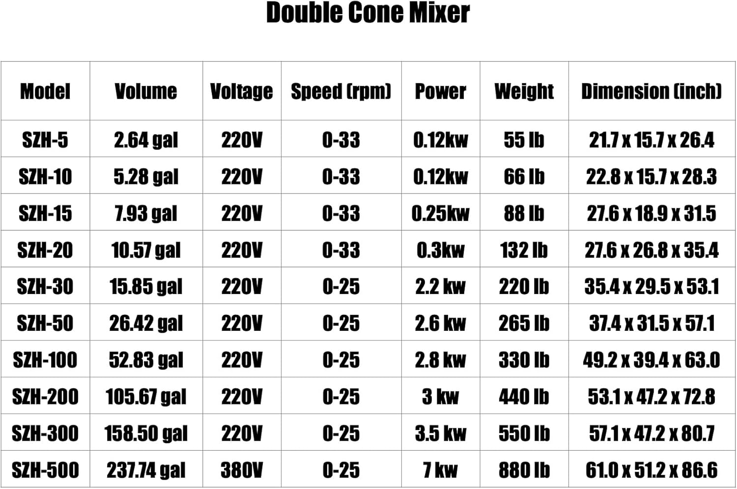 Blender Machine Mixer Multifunctional Fruit Machine Kitchen Blender Electric