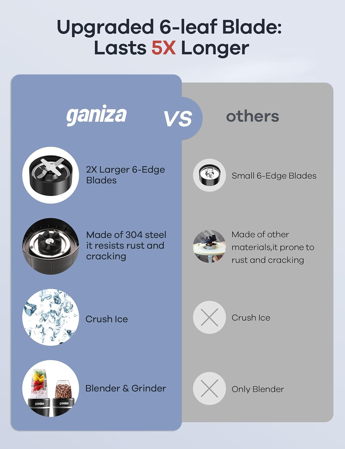 Ganiza Blender for Smoothies, 14 Pcs Smoothie Blender for Kitchen, Max 1300W Portable Blenders for Shakes Ice Crushing Grinding & More with 2 X 37 oz, 23 oz Cups, Perfect for Home & On - the - Go