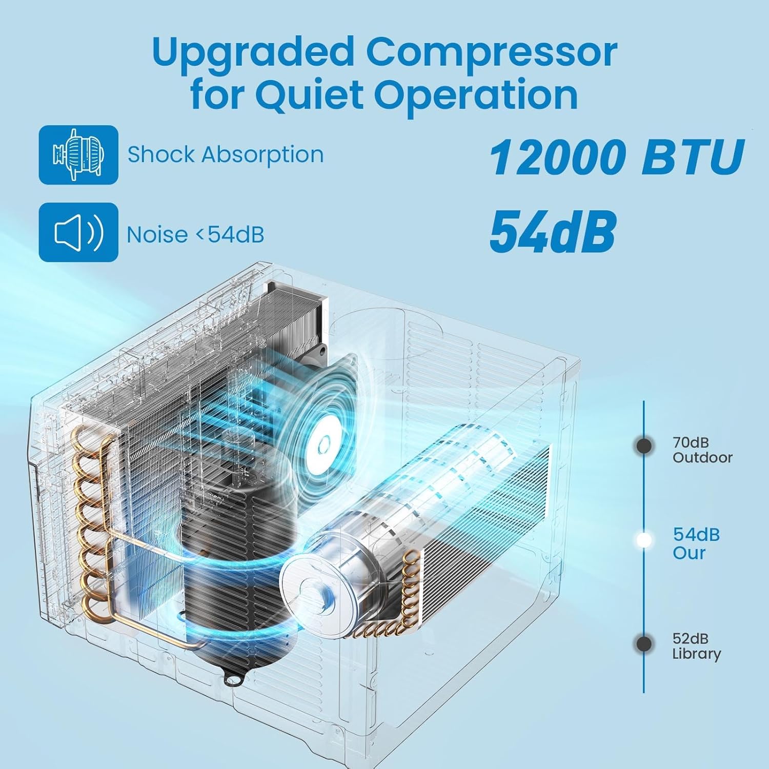 12,000 BTU Window Air Conditioner - Cools 550 Sq.Ft, Energy Efficient ECO Mode, Quiet Operation, 3 Fan Speeds & Auto Restart for Bedroom/Living Room