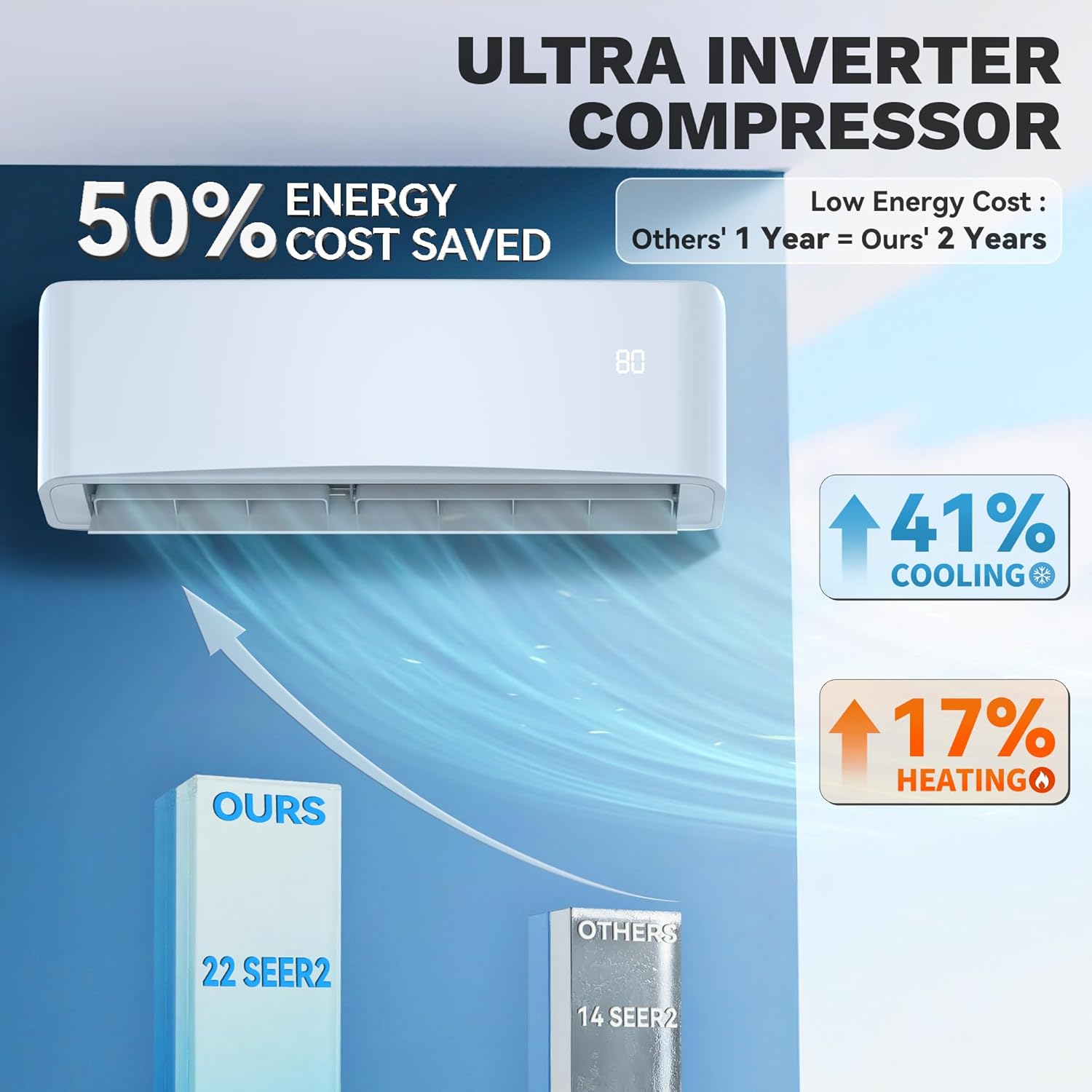 DWVO 22 SEER2 12000 BTU Mini Split Air Conditioner Heat Pump System, 115V Inverter Ductless AC Cool Up to 750 Sq. Ft with Installation Kit, WiFi Enabled, Pre-Charged Condenser, 1 Ton Heat Pump