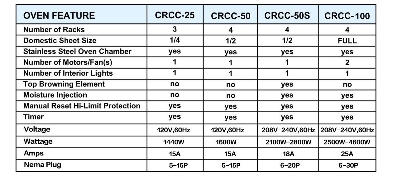 Atosa CookRite CTCO-50 Countertop Electric Convection Oven for Hotel Diner Baking | 16 1/2