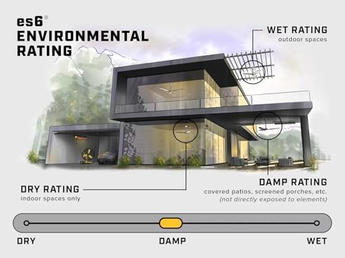 Big Ass Fans – es6 Smart Ceiling Fan – Indoor and Covered Outdoor Use – Lightweight Design – Contemporary Finish with Downrod Mount - 84