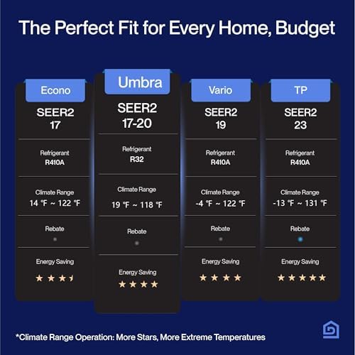 DELLA Umbra Series 18000 BTU Energy Saving Mini Split Work with Alexa 19 SEER2 Cools Up to 1000 Sq.Ft Split AC & 1.5 Ton Heat Pump Ductless Pre-Charged Inverter System