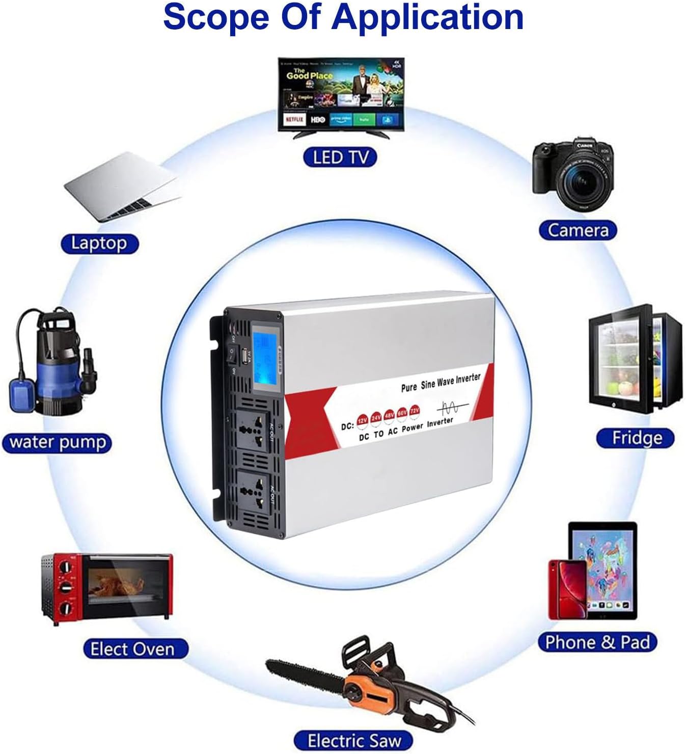 Power Inverter, Pure Sine Wave Inverter, Aluminum Alloy Material, DC to AC Car Inverter, for Washing Machine, Microwave Oven, Electric Drill, with Real-Time Display Voltage,12V-4000W