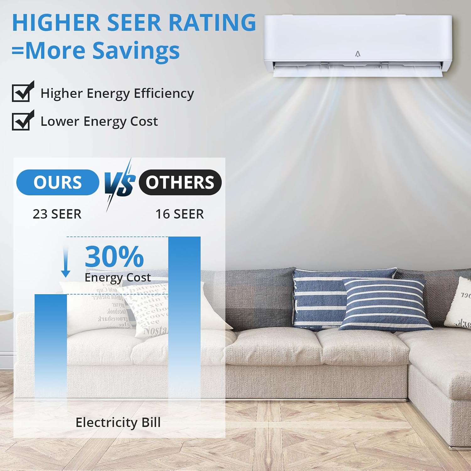 9000 BTU Mini Split Air Conditioner Heat Pump, 24 SEER2 Ductless Inverter AC Unit with Wifi Control, Copper Line Set Included, Cooling for Rooms up to 450 Sq.Ft, 208/230V