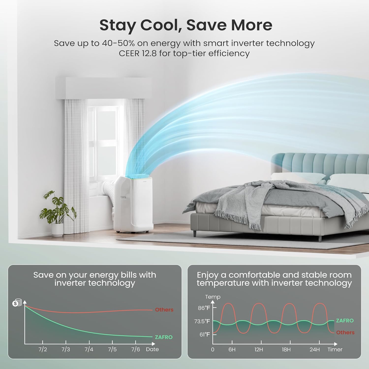 ZAFRO 16,000 BTU (12,000 BTU SACC) Portable Air Conditioners, Ultra Quiet(42dB) Dual Duct Smart AC with Drainage-free Cooling/24Hrs Timer/APP/Remote/Cool, Fan & Dehumidifier Modes for Indoor Rooms