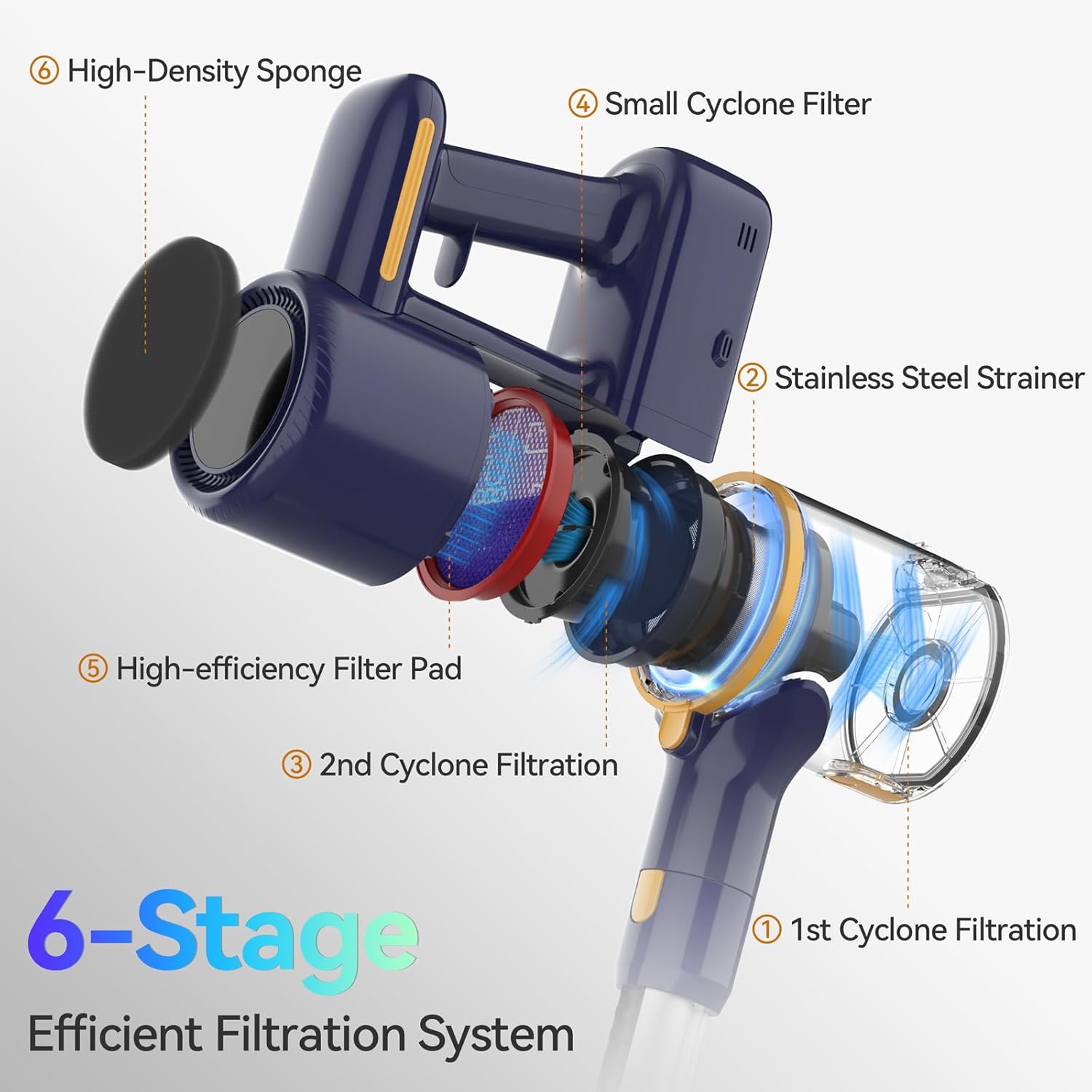 N7S Cordless Vacuum Cleaner, 6-in-1 Lightweight Stick Vacuum with Powerful Suction, 6-Cell 2200mAh Rechargeable Battery, Handheld Vacuum Cleaners for Pet Hair, Carpet, Floor (Indigo)