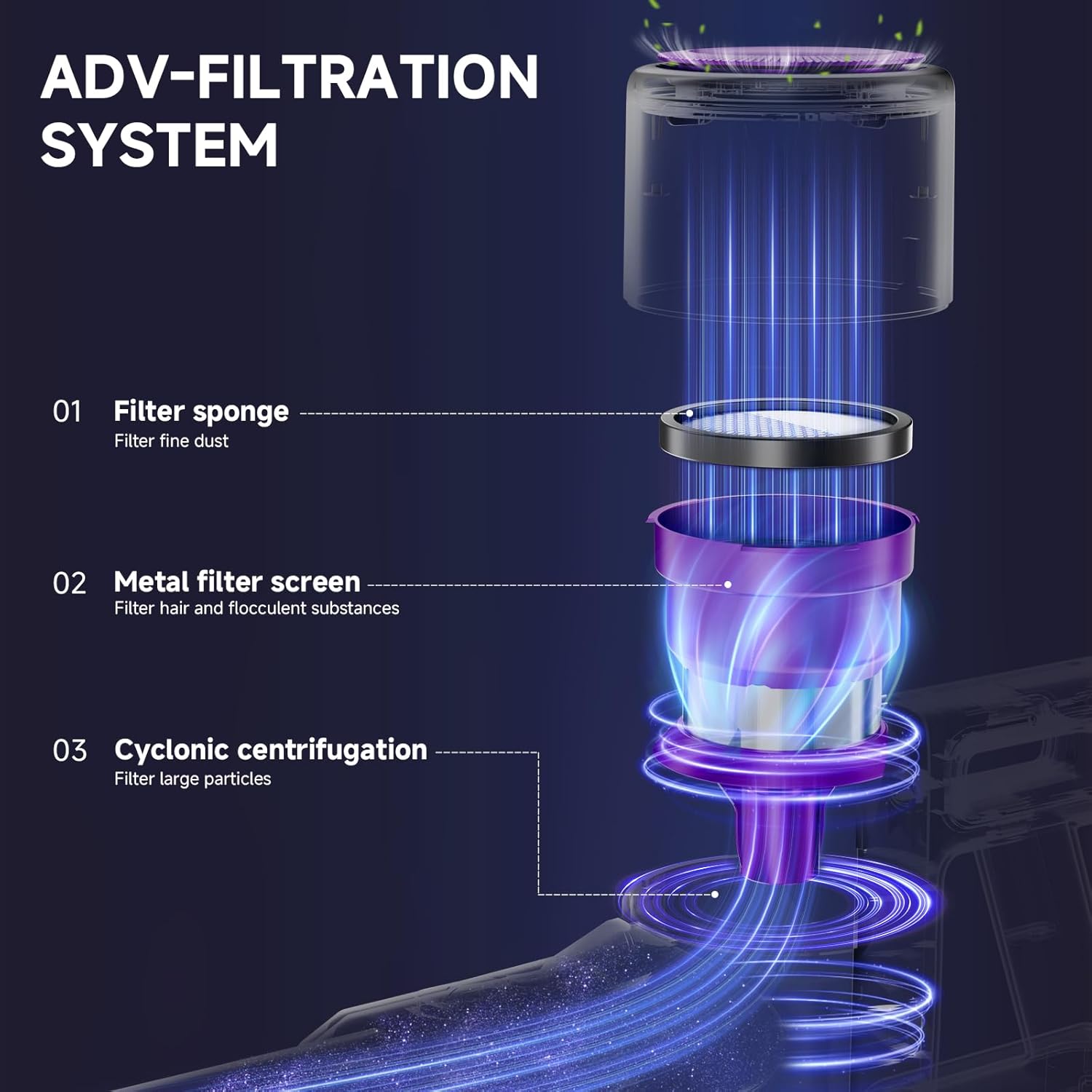 Cordless Vacuum Cleaner, 8 in 1 40Kpa 55Mins,Lightweight Vacuum Cleaners for Home, Stick Vacuum with Anti-Tangle Brush,Wall Mount, Rechargeable Cordless Vacuum for Floor/Sofa/Pet Hair,Purple