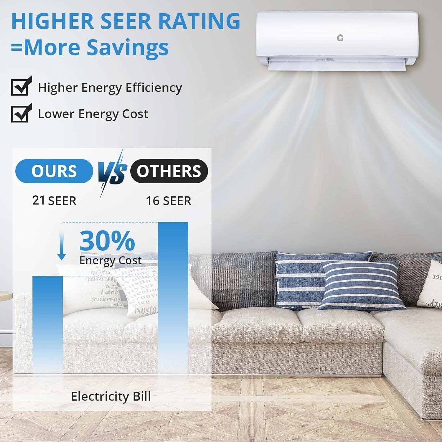 Garvee 24000 BTU Mini Split AC/Heating System, 21 SEER2 208/230V WIFI Enabled Energy Efficient Mini Split Air Conditioner,Wall-Mounted Split AC Unit,Cools Up to 1500 Sq.Ft,Heat Pump & Installation Kit