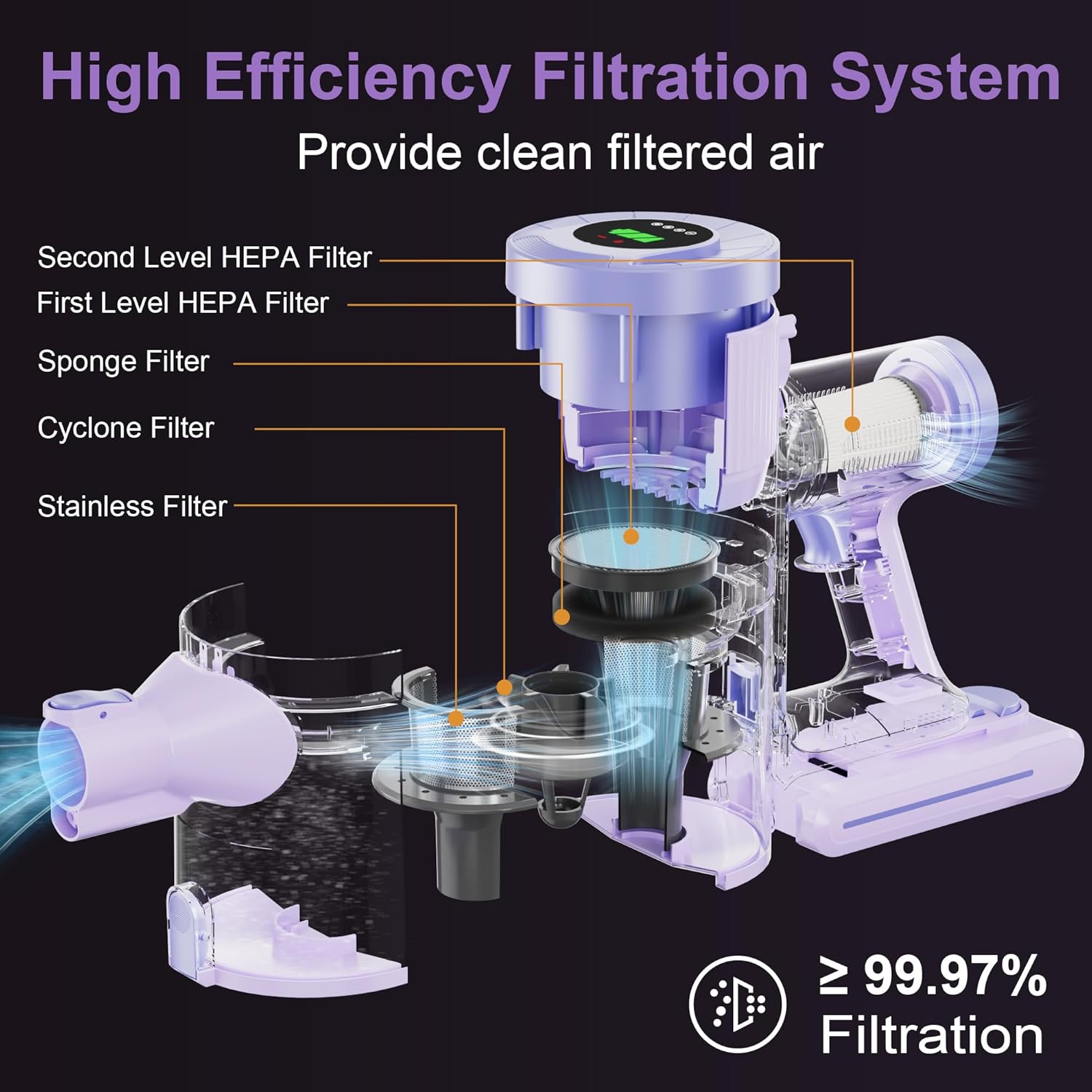 Cordless Stick Vacuum Cleaner, 30KPa Handheld 2200mAh Rechargeable Battery Lightweight Small Vac Electirc Broom, 40Mins Runtime for Home Hard Floor Carpet Pet Hair Cleaning, Purple