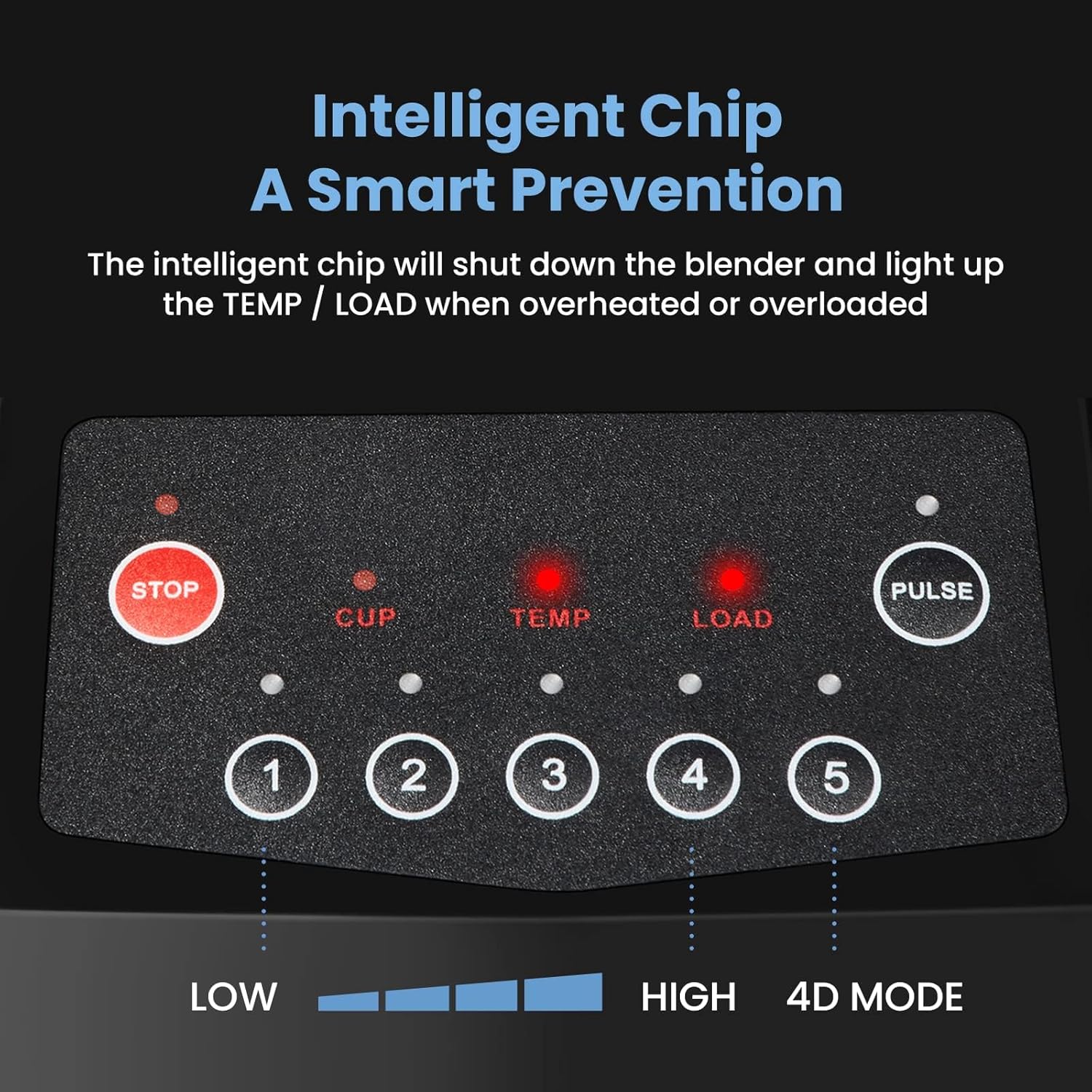 SYBO HS-210 Commercial Professional Blender with Quiet Shield, Heavy-Duty 1400W High-Speed, 48oz BPA Free Container, Easy to Clean, Dishwasher safe, for Juice, Ice Shakes, Smoothies, Frozen Drinks