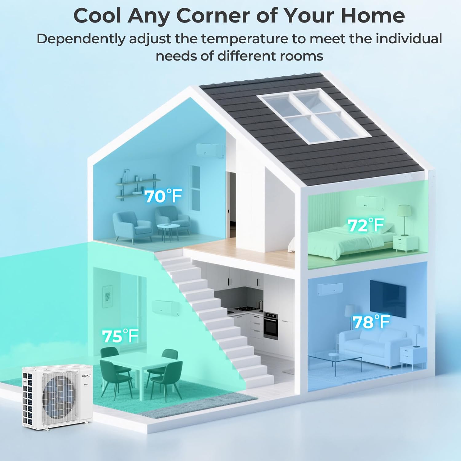 COSTWAY 30k Quad 4 Zone Mini Split Air Conditioner, 23 SEER2, 7k+7k+7k+9k BTU, 208-230V, Wifi Enabled Multi Zones Mini Split AC Heat Pump Full Set, Ductless Energy Star