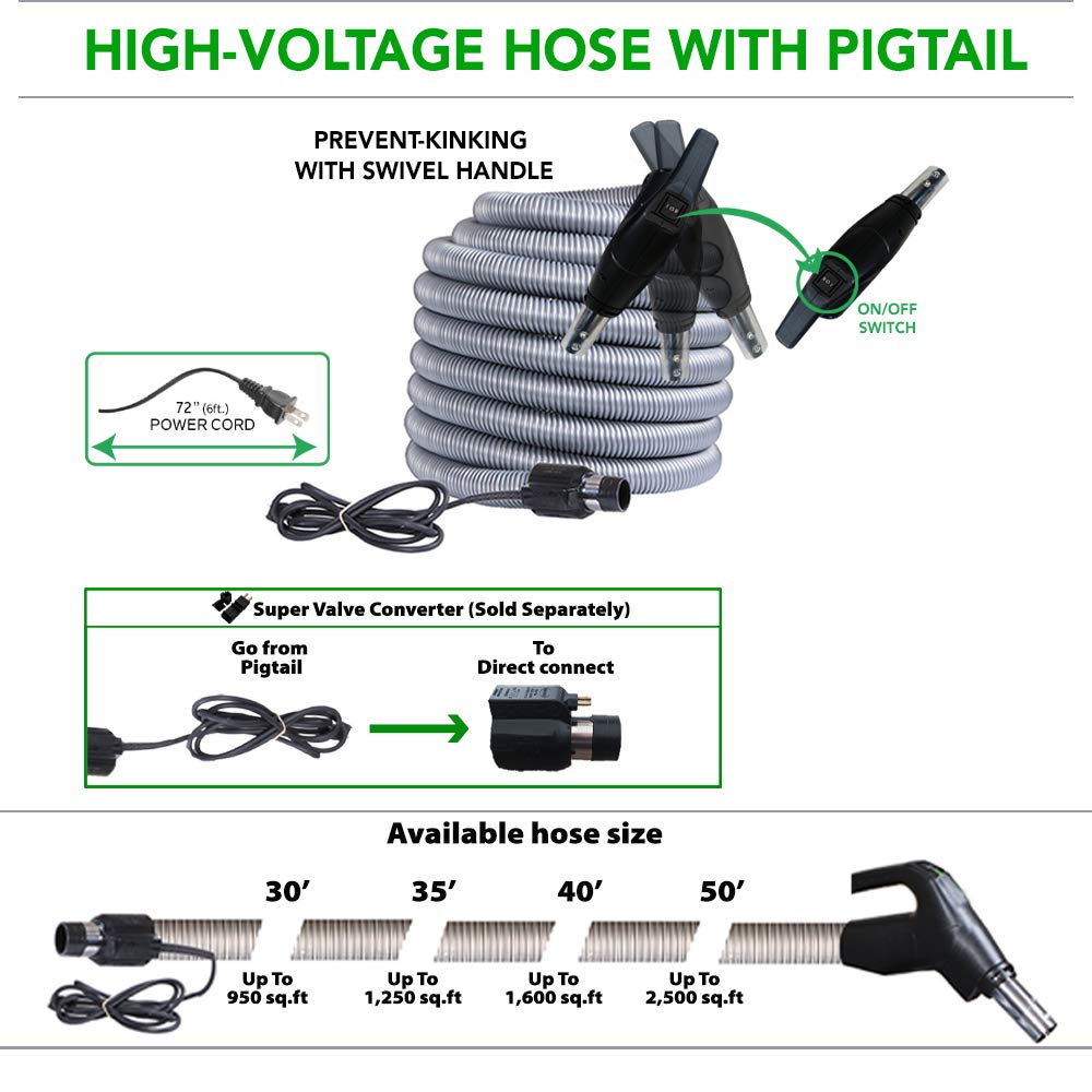 OVO Large and Powerful Central Vacuum System, Hybrid Filtration (with or Without Disposable Bags) 25L or 6.6 Gal, 700 Airwatts with 40 ft Carpet Deluxe Accessory Kit Included