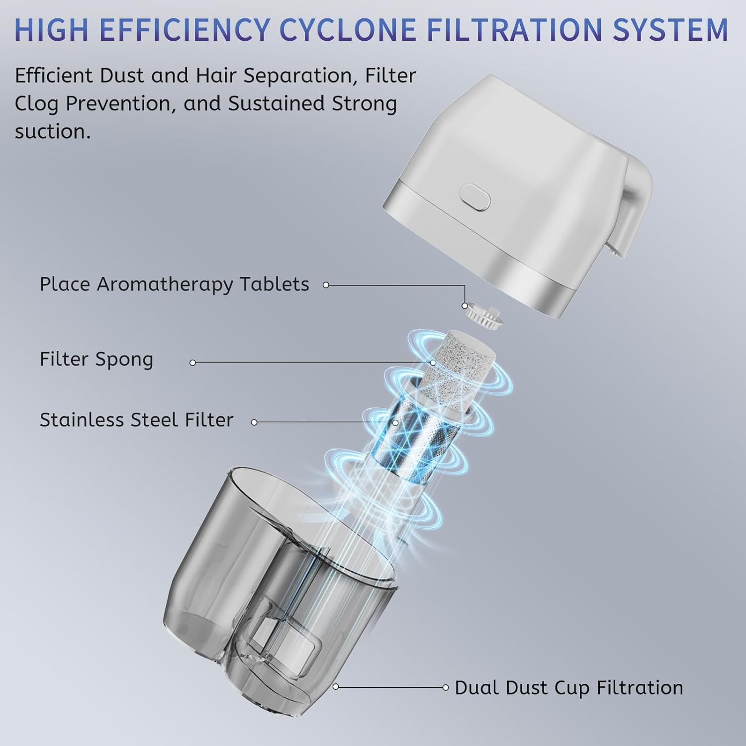 Mattress Vacuum Cleaner, Bed Vacuum Cleaner with UV & Ultrasonic, 16Kpa Suction Handheld Bed Vacuums with High Heating Tech, Effectively Clean Up Bed, Pillows, Sofas, Carpets, 550W