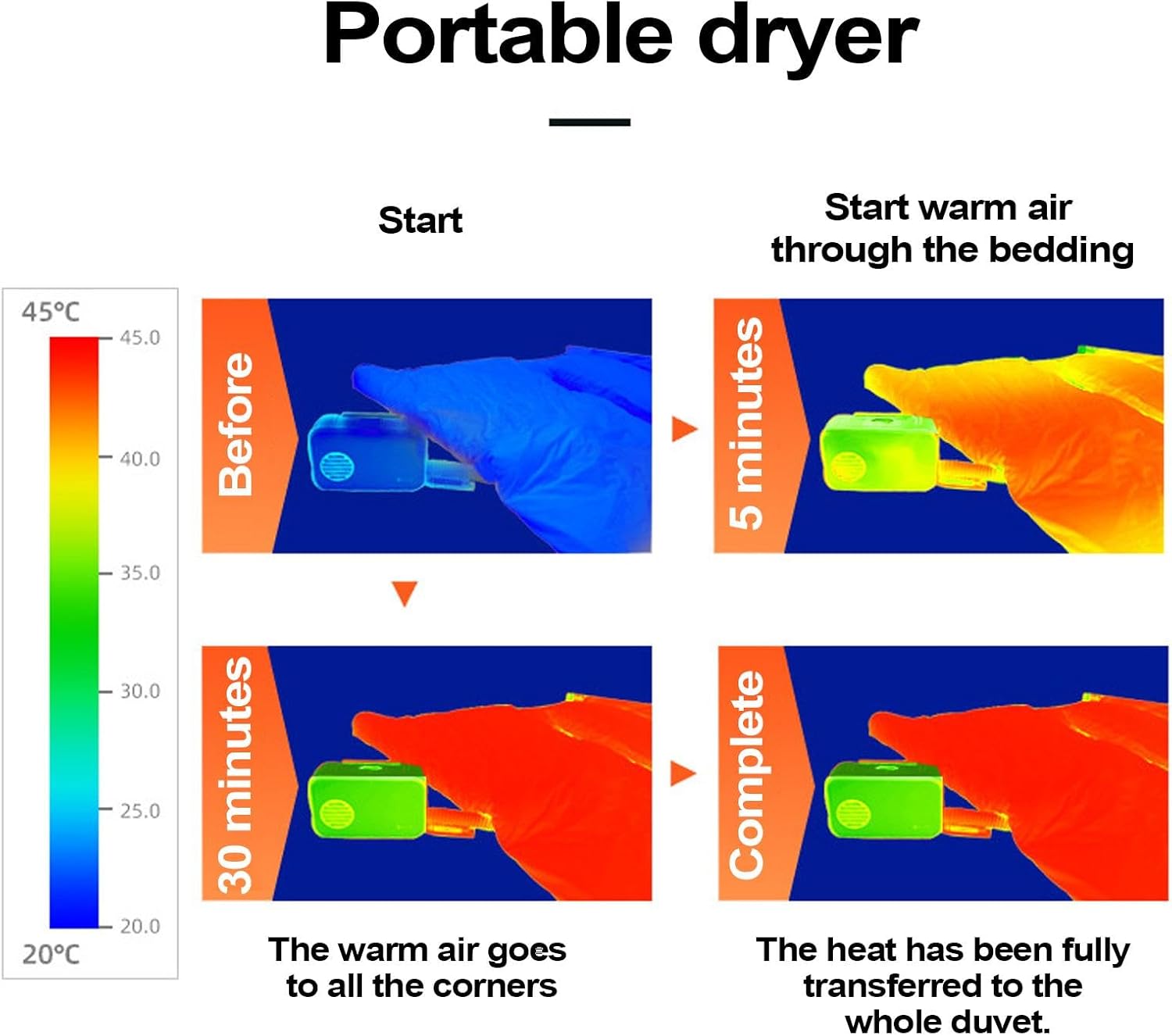 Portable Electric Drying Machine, Wet Laundry Fast Drying Portable Clothes Dryer - Laundry Electric Clothes Dryer for Clothes, Socks, Shoes, Pants, T-Shirt