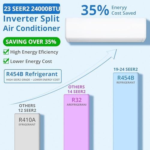 GarveeLife 24,000 BTU Mini Split Air Conditioner 23 SEER2 Ductless Smart AC and Heater Cools/Heats up to 1500 Sq.Ft, High Efficiency Inverter, Ultra Energy Saving WiFi and Remote Control, 208V/230V