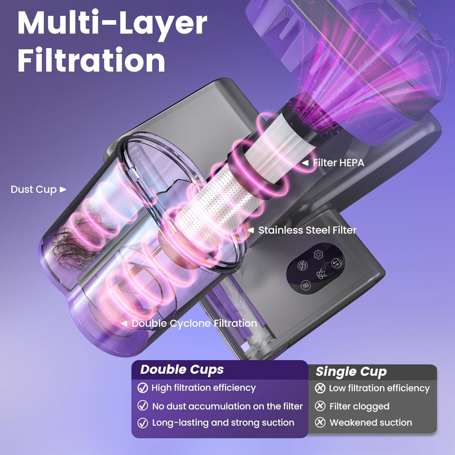 Mattress Vacuum Cleaner, Handheld Bed Vacuum Cleaner with 16Kpa Suction, 253.7nm UV-C Light & 149℉ Hot Air, 550W Double-Cup Handheld Vacuums for Bed, Sofa, Couch, Crib, Corded