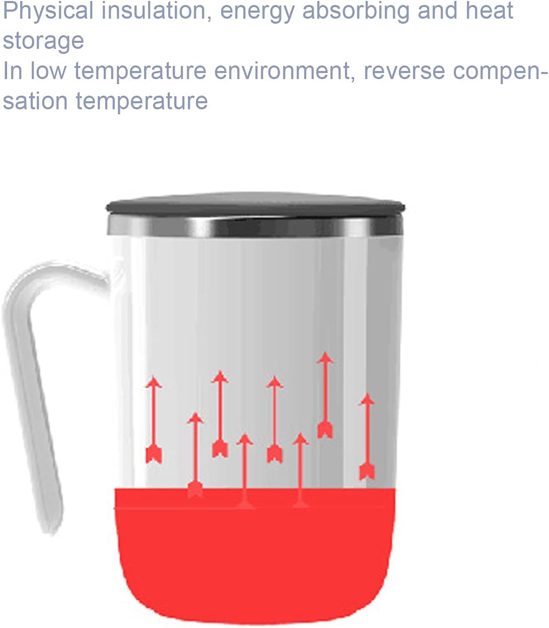 Smart Hot Beverage Blender Cup, Self Stirring Beverage Cup, Automatic Mixing Coffee Blender Cup, Automatic Self Stirring Coffee Cup