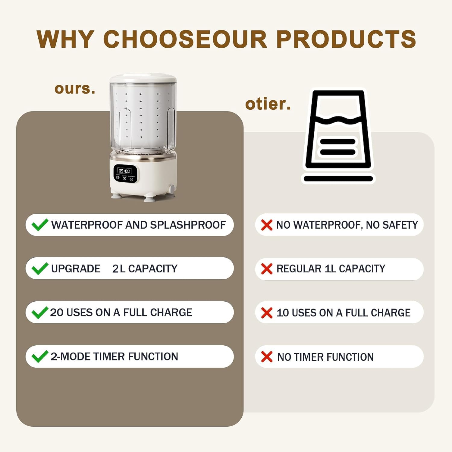 Underwear Washing Machine,Portable Washer Dryer Combo,Mini Washing Rechargeable Cordless Washing Deep Cleans Small Clothes Small Clothes for Apartment, Dorm, RV, Travel & Hotel Use (2 L capacity)