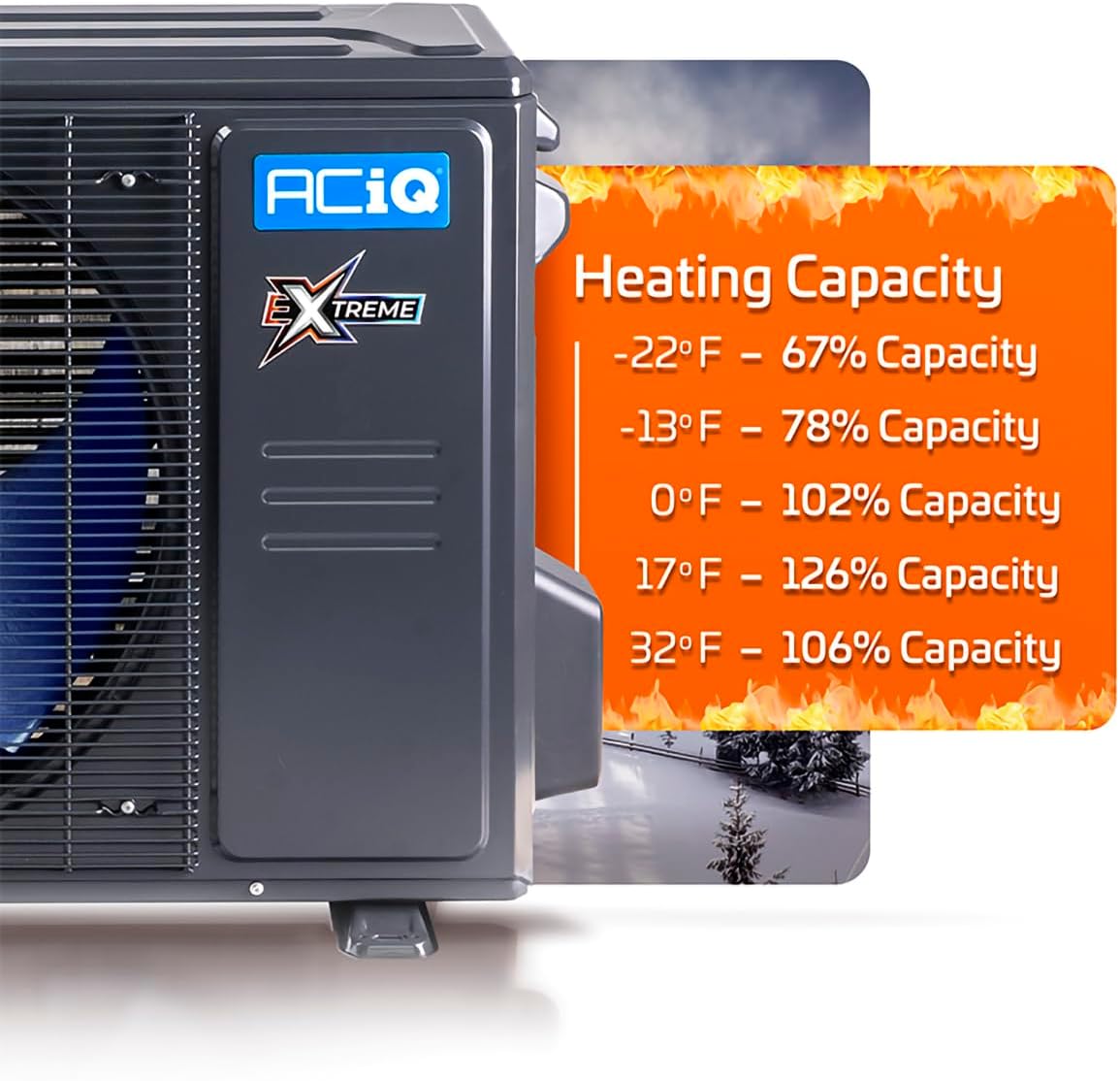 ACiQ 2.5 Ton 16.8 SEER2 High Efficiency Heat Pump Condenser - R454B Inverter | 30000 BTU AC/Heating System