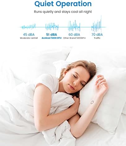 5000 BTU Window Air Conditioner - Smart AC with 3 Modes Cool Dry Fan Speed Control, Cooling Small Rooms Up To 150 Sq Ft.,for Bedroom,Office,Home,White