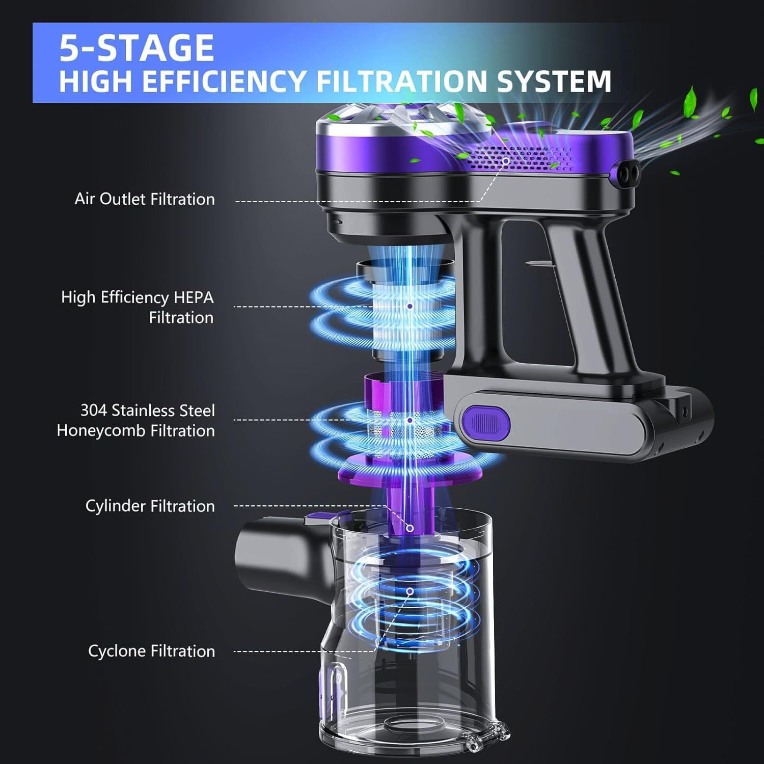 Cordless Vacuum Cleaner,Vacuum Cleaners for Home with Super Suction,Lightweight Stick Vacuum with 35 Mins Runtime,Rechargeable Cordless Vacuum for Carpet, Tile, Pet Hair, Hardwood Floors(Dark Purple)