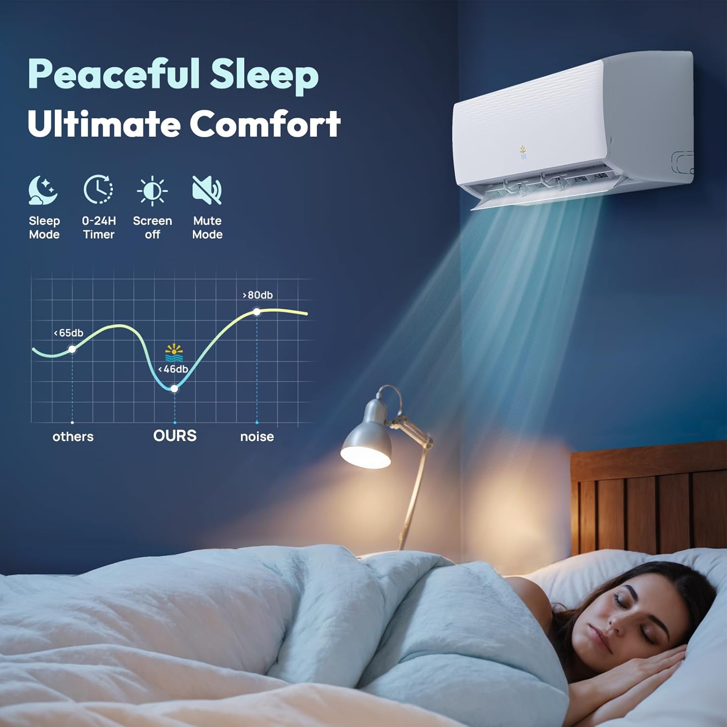 18000 Mini Split AC/Heating System - 19 SEER2 Mini Split AC Unit Inverter Heating and Cooling, 230v Energy Efficient Ductless Air Conditioner Up to 1250sq.ft, 24H Timer, Installation Kit