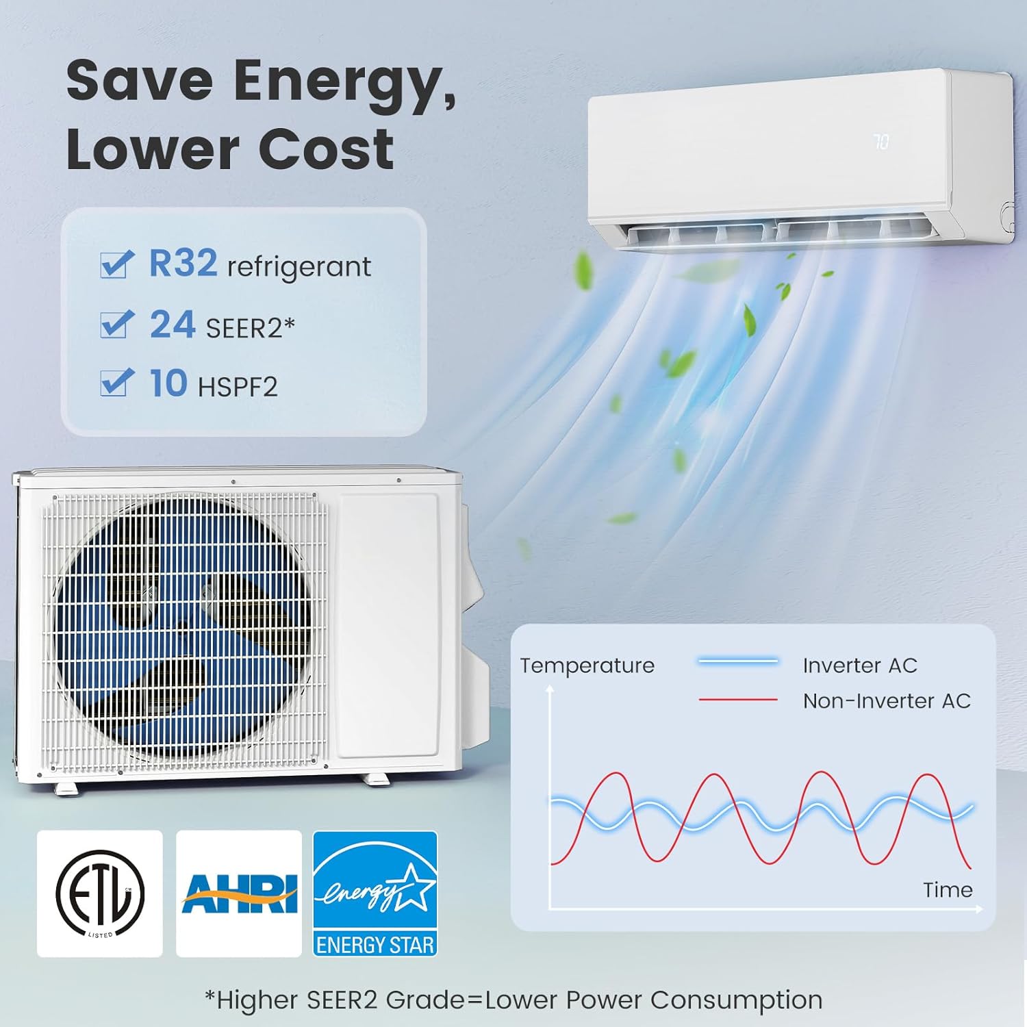 ARLIME 12000 BTU Mini Split AC, 24 SEER2 Inverter Air Conditioner w/ 1 Ton Heat Pump, Works with Alexa, Wifi, Cools up to 750 sq. Ft, Wall AC Unit with Installation Kit (12000 BTU 24 SEER2 208-230V)